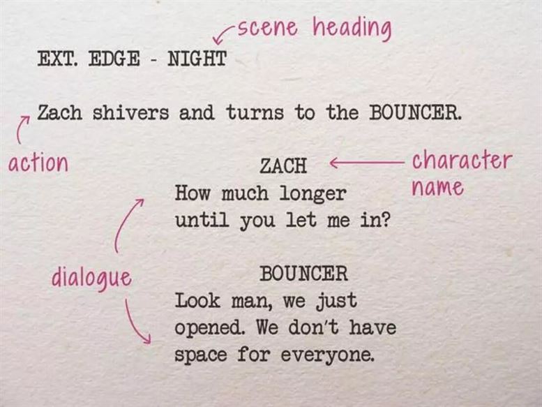 Tipografías en los guiones de cine